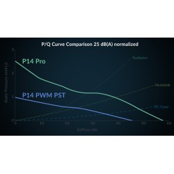 Arctic P14 Pro A-RGB PWM 140mm Case Fan - P14 Pro - High-Static-Pressure, FDB, 2500 RPM — Buy in Cyprus with Fast Delivery