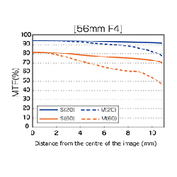 Olympus MC-14 M.ZUIKO DIGITAL 1.4x Teleconverter - MC-14 - 1.4x Teleconverter — Buy in Cyprus with Fast Delivery