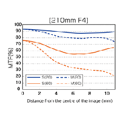 Olympus MC-14 M.ZUIKO DIGITAL 1.4x Teleconverter - MC-14 - 1.4x Teleconverter — Buy in Cyprus with Fast Delivery