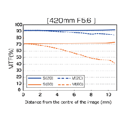 Olympus MC-14 M.ZUIKO DIGITAL 1.4x Teleconverter - MC-14 - 1.4x Teleconverter — Buy in Cyprus with Fast Delivery