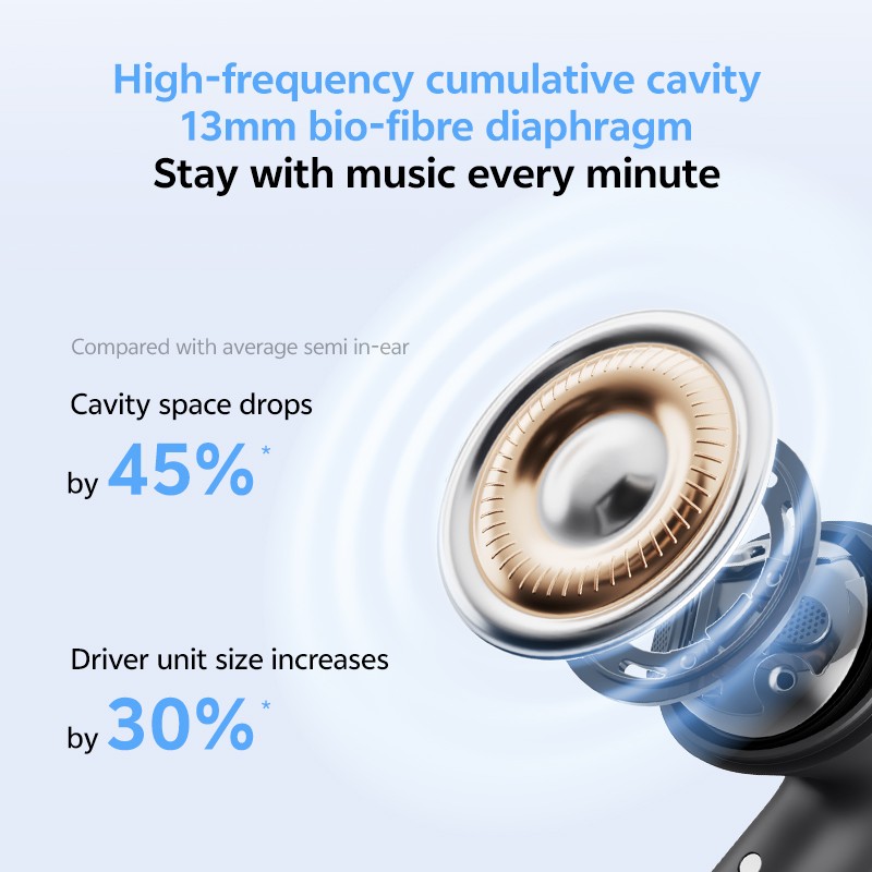QCY AilyBuds E20 White - E20 - Hybrid ANC, TWS, 13mm Driver, IPX4, BT5.4, 35h — Buy in Cyprus with Fast Delivery