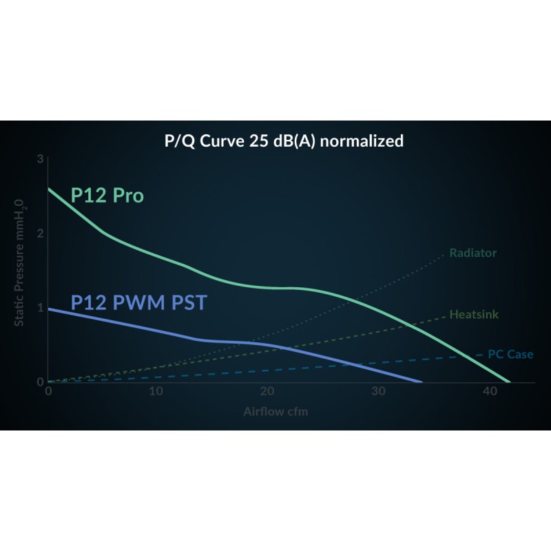 Arctic P12 Pro A-RGB - P12 Pro A-RGB - White, 120mm PWM Case Fan, FDB, 3000 RPM, ARGB — Buy in Cyprus with Fast Delivery