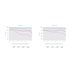 M.Zuiko Digital ED 40-150mm F2.8 PRO - EZ-M4015PRO - Black — Buy in Cyprus with Fast Delivery