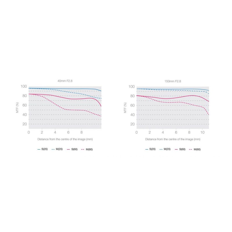 M.Zuiko Digital ED 40-150mm F2.8 PRO - EZ-M4015PRO - Black — Buy in Cyprus with Fast Delivery