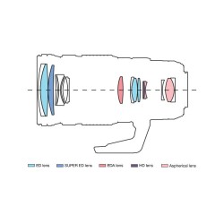 M.Zuiko Digital ED 40-150mm F2.8 PRO - EZ-M4015PRO - Black — Buy in Cyprus with Fast Delivery