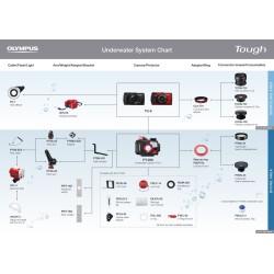 Fisheye Converter for Olympus TG-1 to TG-6 - FCON-T02 - Circular/Full-frame fisheye, waterproof to 15 m