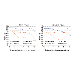 Olympus M.Zuiko Digital 14-150mm F4-5.6 II Lens - EZ-M1415-2 - Black, MFT Mount — Buy in Cyprus with Fast Delivery