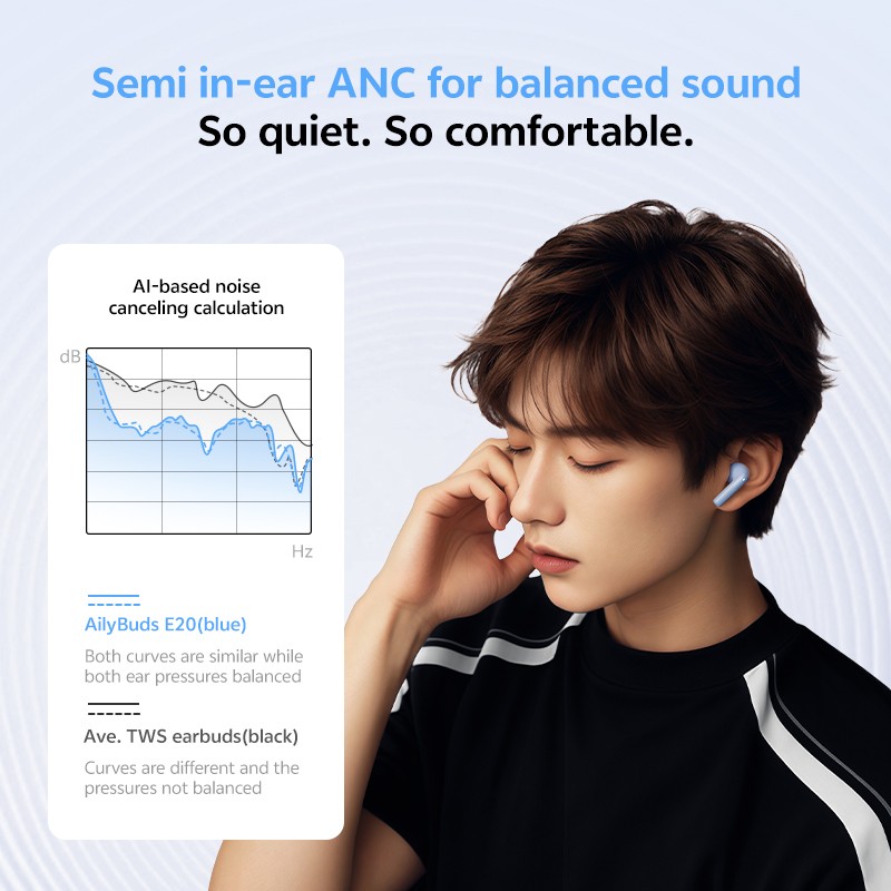 QCY AilyBuds E20 - Black, 13mm Driver, Hybrid ANC, BT5.4, IPX4 — Buy in Cyprus with Fast Delivery