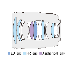 M.Zuiko Digital ED 45mm F1.2 PRO - ET-M4512PRO - Micro Four Thirds Portrait Lens — Buy in Cyprus with Fast Delivery