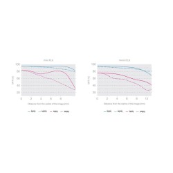 OLYMPUS M.ZUIKO DIGITAL ED 7-14mm F2.8 PRO - 7-14mm F2.8 PRO - Ultra-wide, weather-sealed pro lens