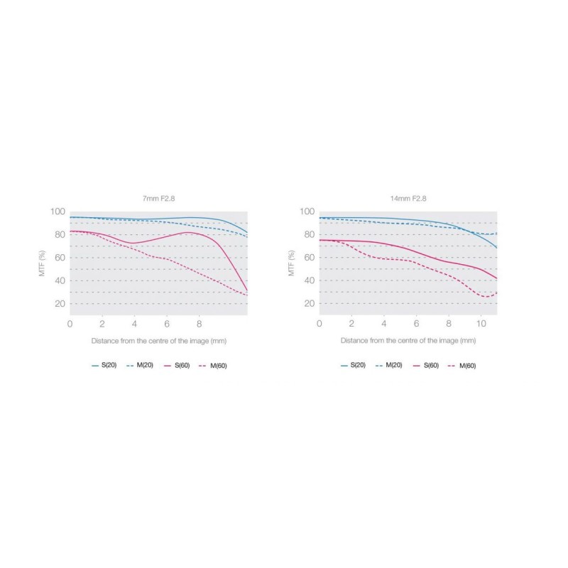 OLYMPUS M.ZUIKO DIGITAL ED 7-14mm F2.8 PRO - 7-14mm F2.8 PRO - Ultra-wide, weather-sealed pro lens