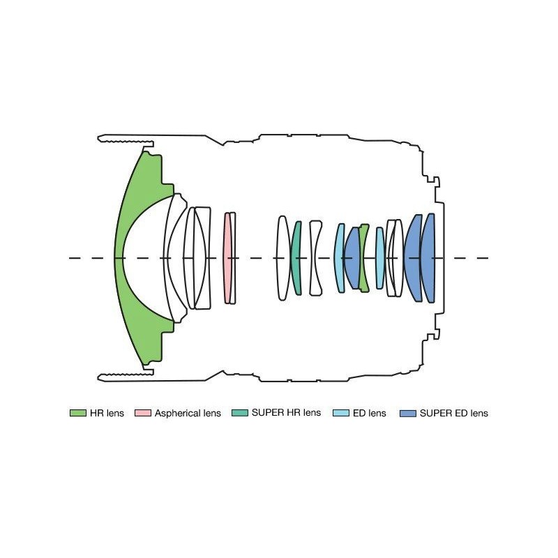 M.ZUIKO DIGITAL ED 8mm F1.8 FISHEYE PRO - 8mm F1.8 - Ultra-wide fisheye lens — Buy in Cyprus with Fast Delivery