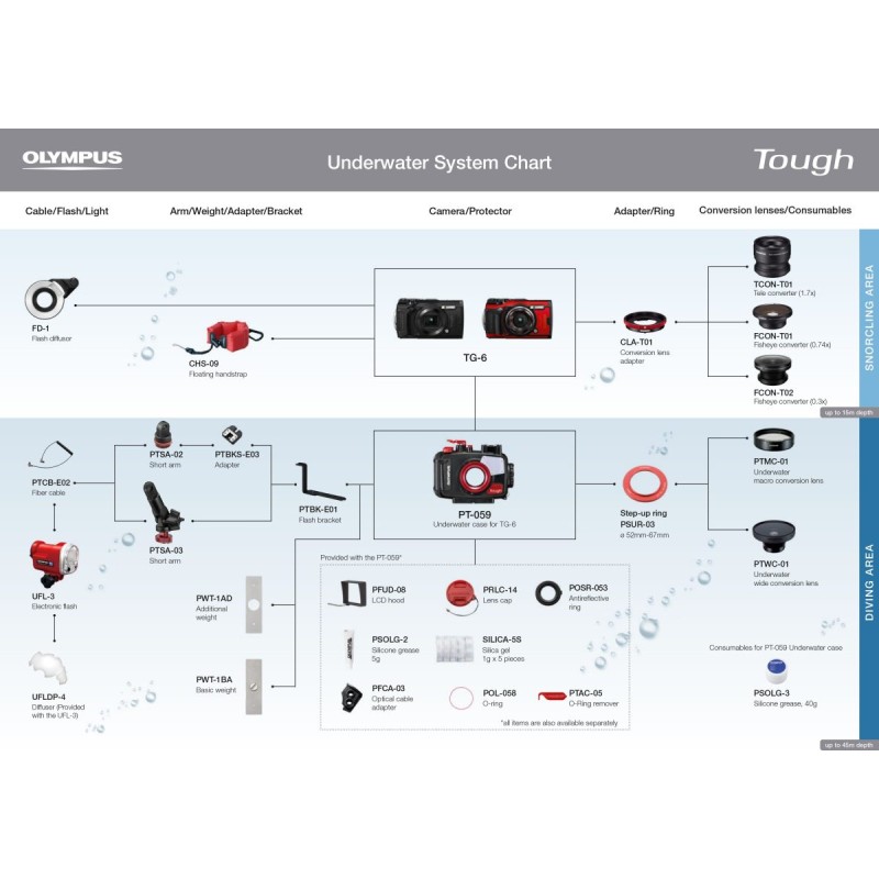 Olympus LG-1 LED Light Guide - LG-1 - Ring-style macro lighting for TG-2 to TG-5 — Buy in Cyprus with Fast Delivery