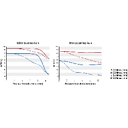 Olympus M.Zuiko Digital ED 12-200mm F3.5-6.3 - 12-200mm F3.5-6.3 - Black Ultra-zoom for MFT — Buy in Cyprus with Fast Delivery