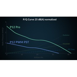 Arctic P12 Pro PST 120mm PWM Case Fan - FDB Bearing - 3000 RPM - PWM regulated — Buy in Cyprus with Fast Delivery