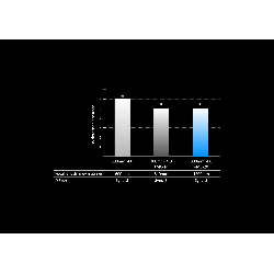 Olympus MC 2.0 Teleconverter for M.ZUIKO DIGITAL 40-150mm 1:2.8 PRO & M.ZUIKO DIGITAL ED 300mm 1:4 P
