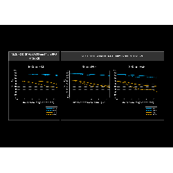 Olympus MC 2.0 Teleconverter for M.ZUIKO DIGITAL 40-150mm 1:2.8 PRO & M.ZUIKO DIGITAL ED 300mm 1:4 P