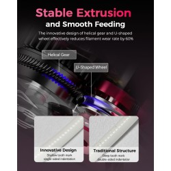 Creality DXC Extruder for K1, K1 Max, K1C, K1 SE - Plug-and-Play No Conversions Needed — Buy in Cyprus with Fast Delivery