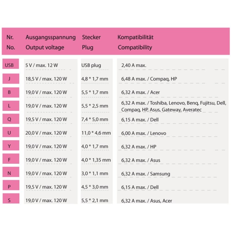LC-Power Power Supply 120W - LC NB Pro 120 — Buy in Cyprus with Fast Delivery