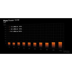 be quiet! Pure Power 13 M - BP024EU - 550W Fully-Modular PSU, 80 PLUS Gold, ATX 3.1, PCIe 5.1 (12VHPWR)