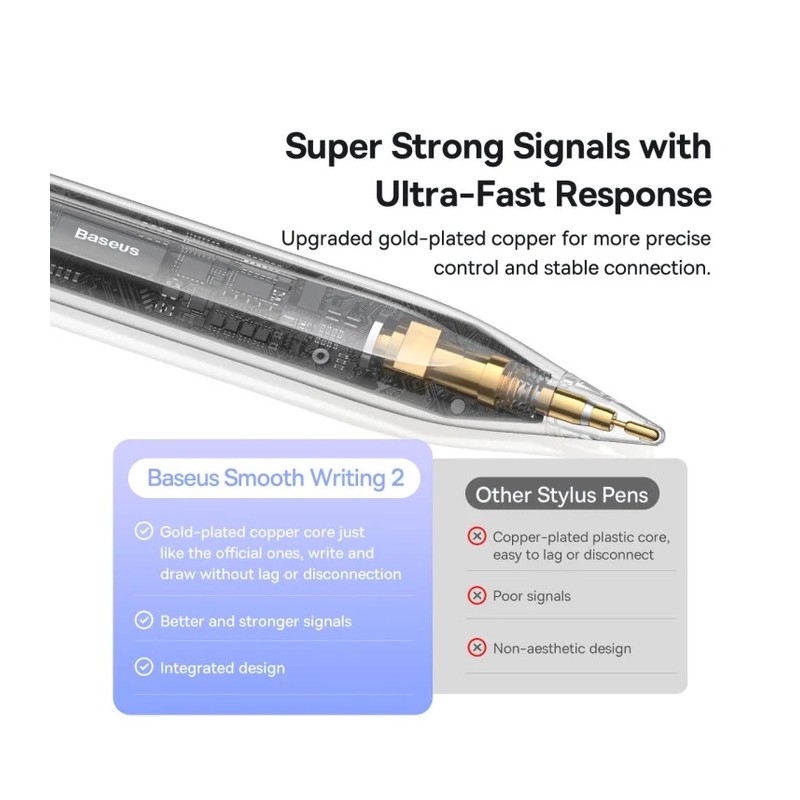Baseus IT Stylus Active USB-C with LED Indicators - White — Buy in Cyprus with Fast Delivery