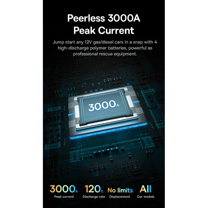 Baseus Car Jump Start Booster & Powerbank - 26800maH 3000A — Buy in Cyprus with Fast Delivery