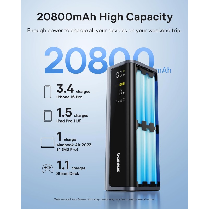 Baseus Powerbank - GP12 - 145W 20800mAh + Display EnerGeek — Buy in Cyprus with Fast Delivery