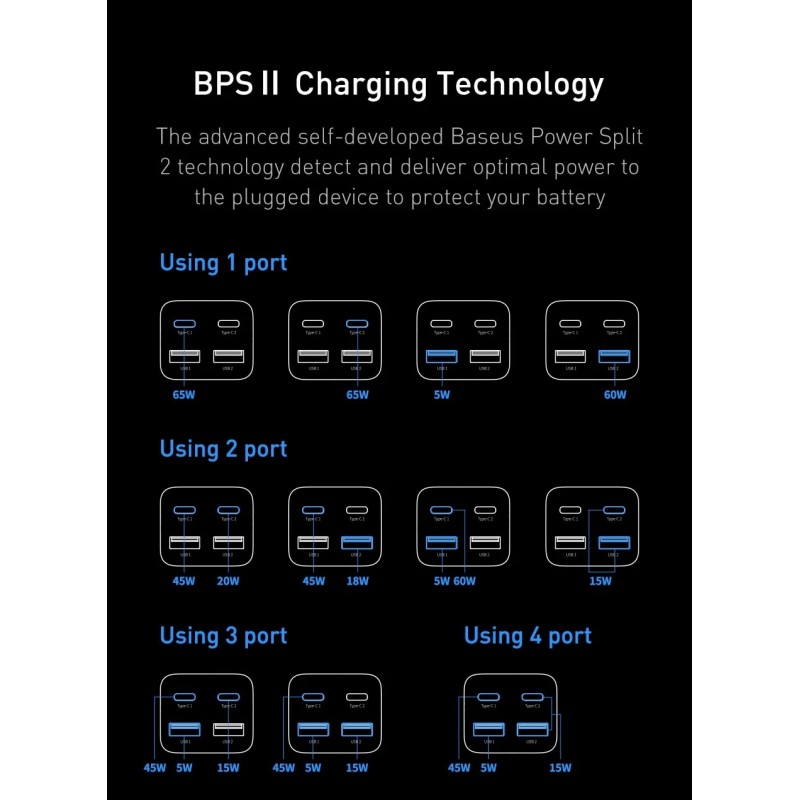 Baseus Charger Desktop - 65W 2C+2U EU+100W USB-C Cable Black — Buy in Cyprus with Fast Delivery