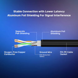Unitek Network Patch Cable CAT8 - C18149A-3M - Black 3.0m — Buy in Cyprus with Fast Delivery
