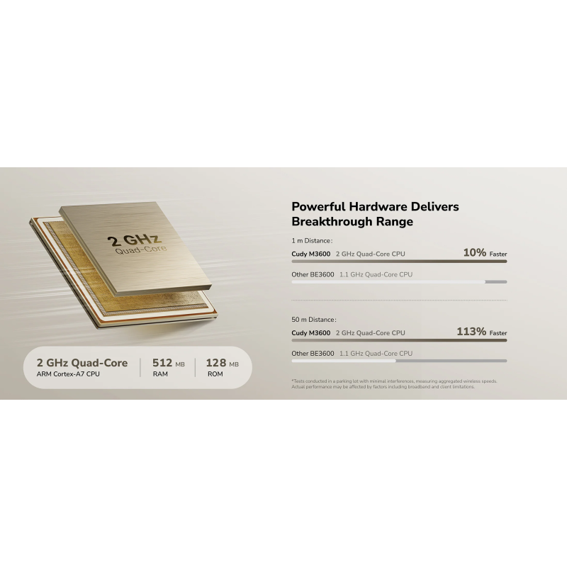 Cudy Mesh - BE3600 - Dual Band Gigabit Wi-Fi 7 2-Pack M3600 — Buy in Cyprus with Fast Delivery