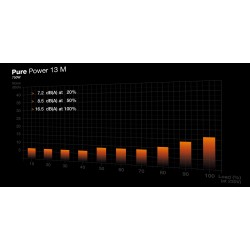 be quiet! Pure Power 13 M 750W - BP026EU - Fully-Modular, 80 PLUS Gold, ATX 3.1 — Buy in Cyprus with Fast Delivery