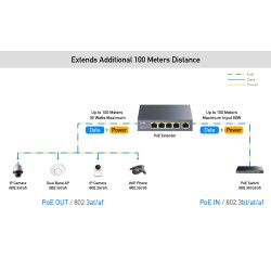 Cudy - POE40 - 4-Channel Gigabit POE+ Extender 60W — Buy in Cyprus with Fast Delivery