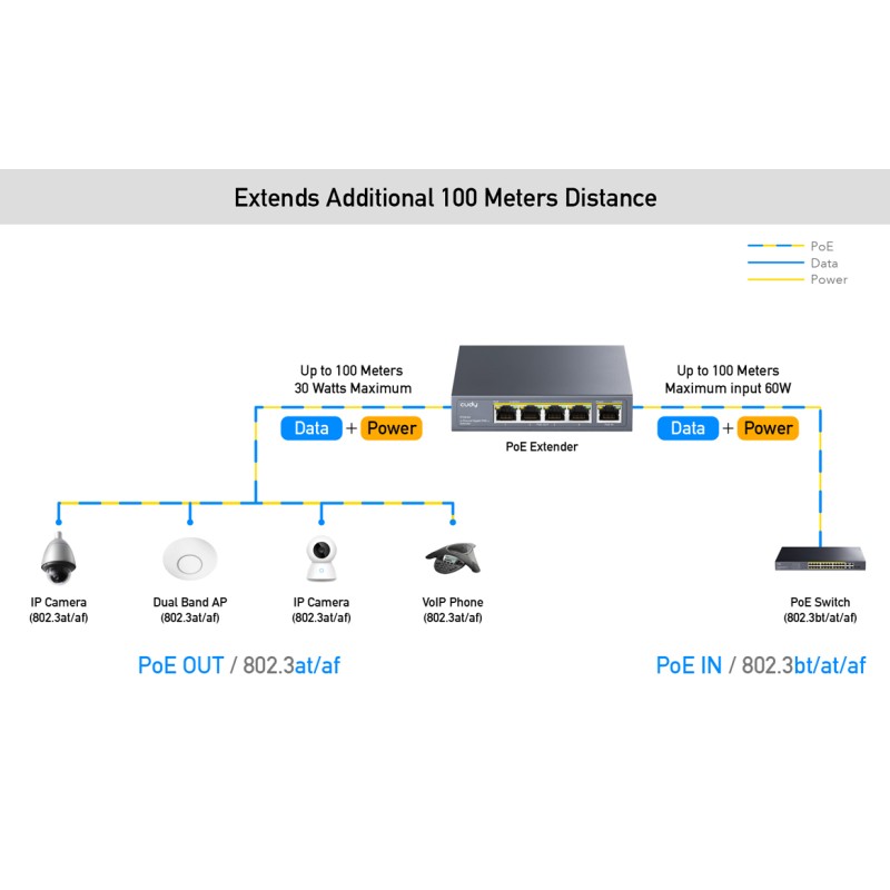 Cudy - POE40 - 4-Channel Gigabit POE+ Extender 60W — Buy in Cyprus with Fast Delivery