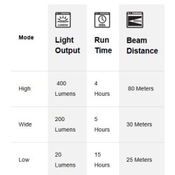 Energizer Vision Ultra USB-C Rechargeable Headlight - 400 Lumens — Buy in Cyprus with Fast Delivery