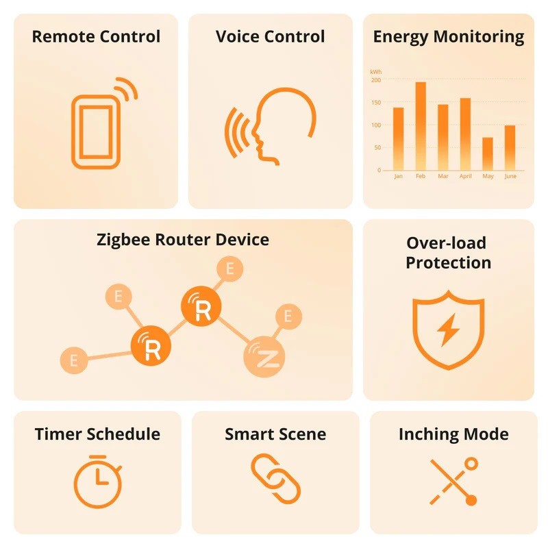Sonoff Zigbee Smart Plug - S60 UK - Zigbee — Buy in Cyprus with Fast Delivery