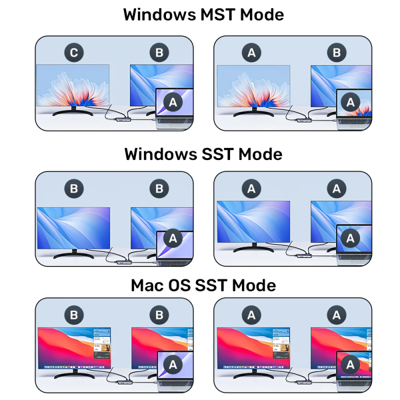 Unitek USB-C Hub - D1122A - 3xUSB 2xHDMI MST SD Gb PD100W — Buy in Cyprus with Fast Delivery