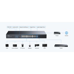 Cudy Switch - GS1024L - Gigabit Ethernet 24-Ports Rackmount — Buy in Cyprus with Fast Delivery