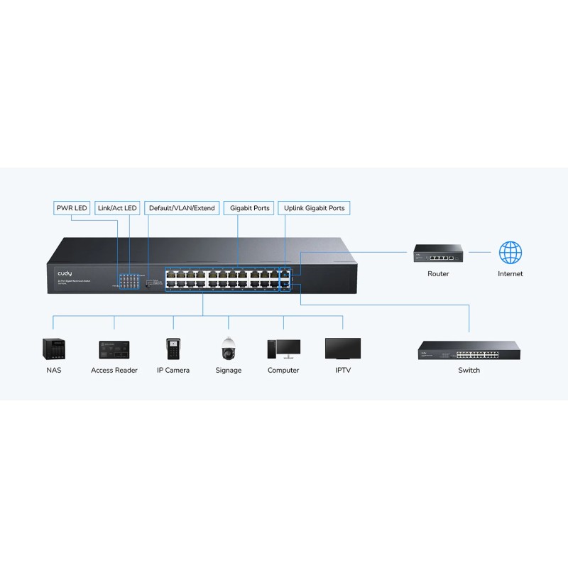 Cudy Switch - GS1024L - Gigabit Ethernet 24-Ports Rackmount — Buy in Cyprus with Fast Delivery