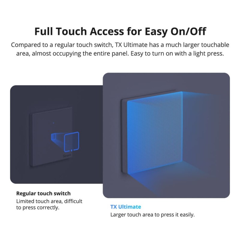 Sonoff WiFi Smart Wall Touch Switch - T51C - 1-Button White — Buy in Cyprus with Fast Delivery