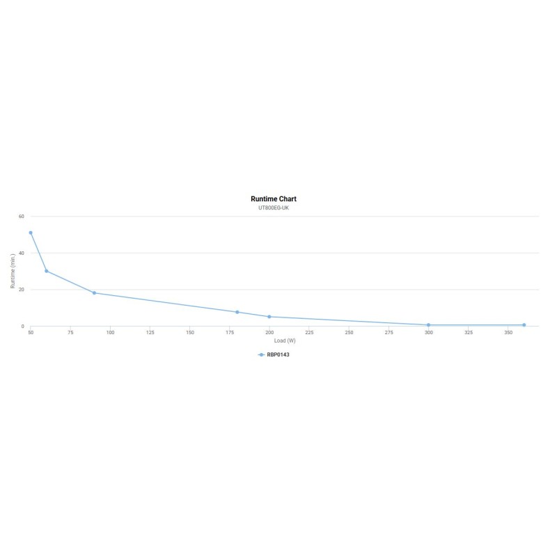 CyberPower UPS - UT800EG-UK - 800VA 400W Line Interactive UPS with 3 UK Plug Sockets — Buy in Cyprus with Fast Delivery
