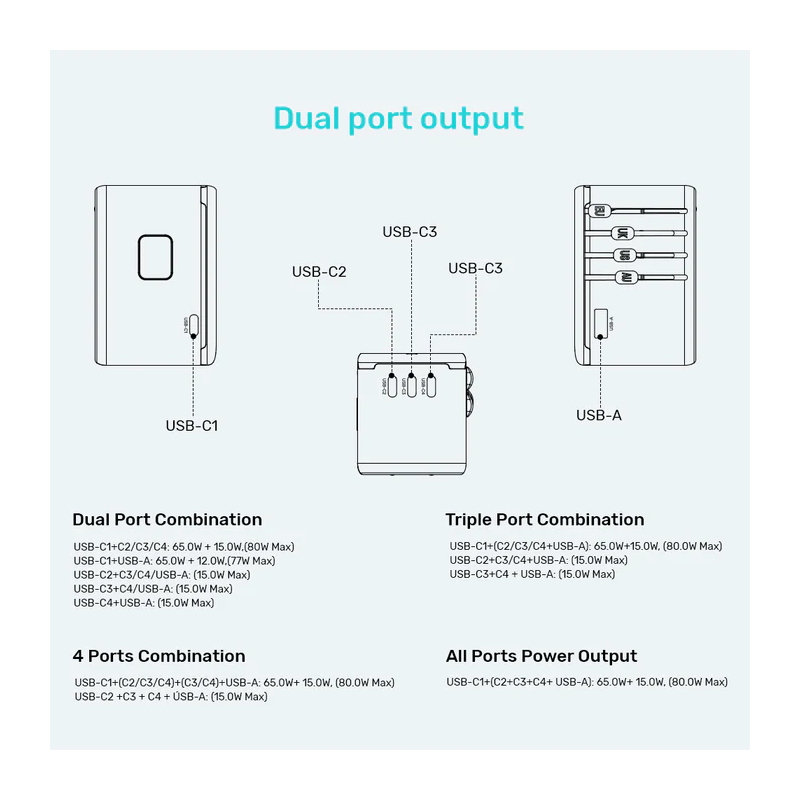 Unitek World Travel Adapter & 100W Charger - P1123A - EU UK US 4x USB-C + 1x USB-A — Buy in Cyprus with Fast Delivery