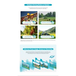 Dahua IP 4.0MP 4G 3.6mm Solar Power Network PT Camera - HFW244IDG-4G-SP-B-0360B - Network PT Camera