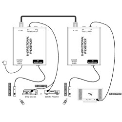 DigitMX BiDirectional IR Extender Kit over CAT5 - DMX-IREXT1 - BiDirectional IR Extender Kit over CAT5