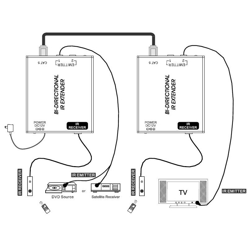 DigitMX BiDirectional IR Extender Kit over CAT5 - DMX-IREXT1 - BiDirectional IR Extender Kit over CAT5