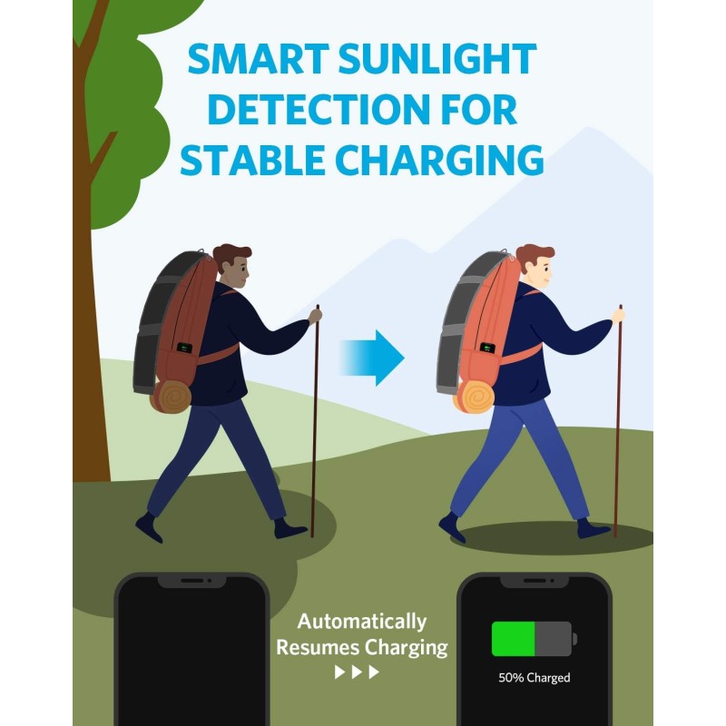 Anker Portable & Foldable Solar Panel - 24W, 3x USB-A Ports — Buy in Cyprus with Fast Delivery