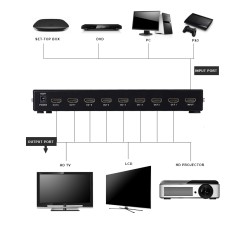 DigitMX HDMI Splitter - DMX-HS85 - 1x8 1080p — Buy in Cyprus with Fast Delivery