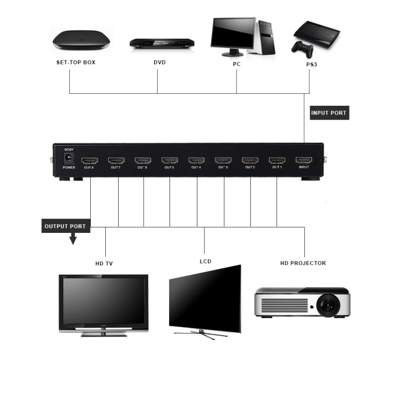 DigitMX HDMI Splitter - DMX-HS85 - 1x8 1080p — Buy in Cyprus with Fast Delivery