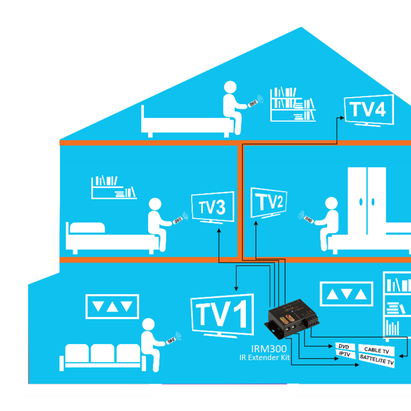 DigitMX IR Extender Kit 4IN 4OUT - DMX-IRM300 - IR Extender Kit 4IN 4OUT — Buy in Cyprus with Fast Delivery