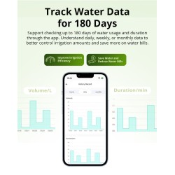 Sonoff ZigBee Smart Water Valve - SWV-BSP - irrigation System — Buy in Cyprus with Fast Delivery