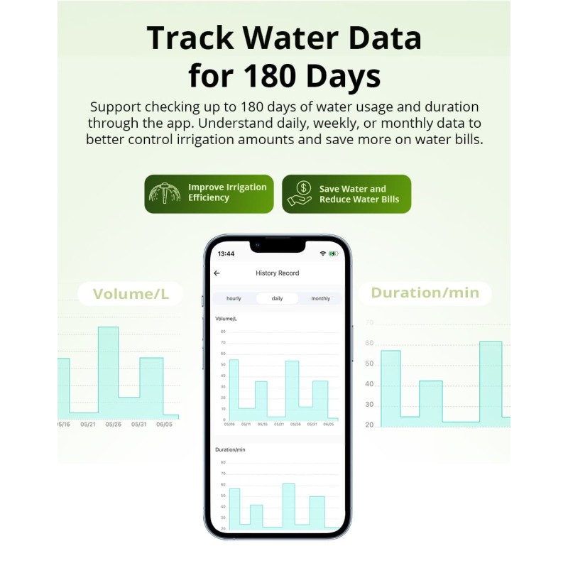 Sonoff ZigBee Smart Water Valve - SWV-BSP - irrigation System — Buy in Cyprus with Fast Delivery